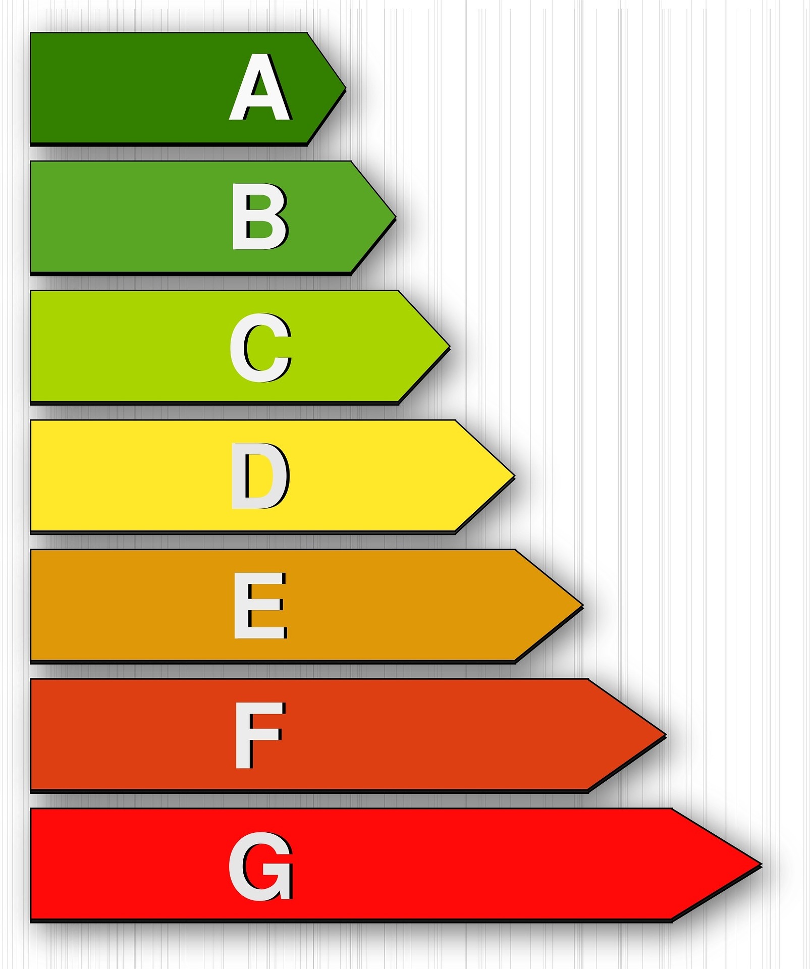 EPC rating